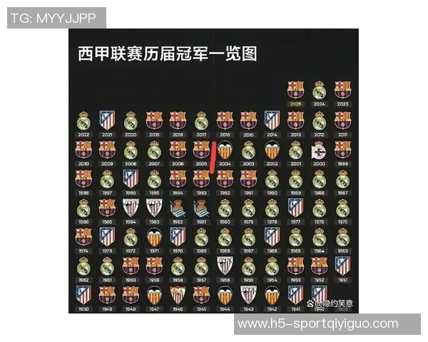 西甲2025赛季最新积分榜巴萨领跑皇马紧随其后马竞排名第四